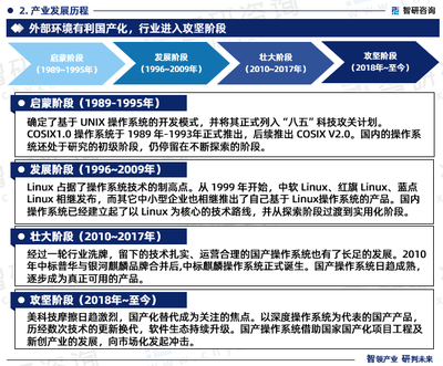2024-2030年中國(guó)桌面操作系統(tǒng)行業(yè)市場(chǎng)運(yùn)行態(tài)勢(shì)及未來(lái)前景分析